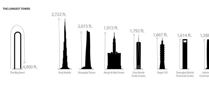 u shaped skyscraper big bend new york 15 58d3e38c823fa 700