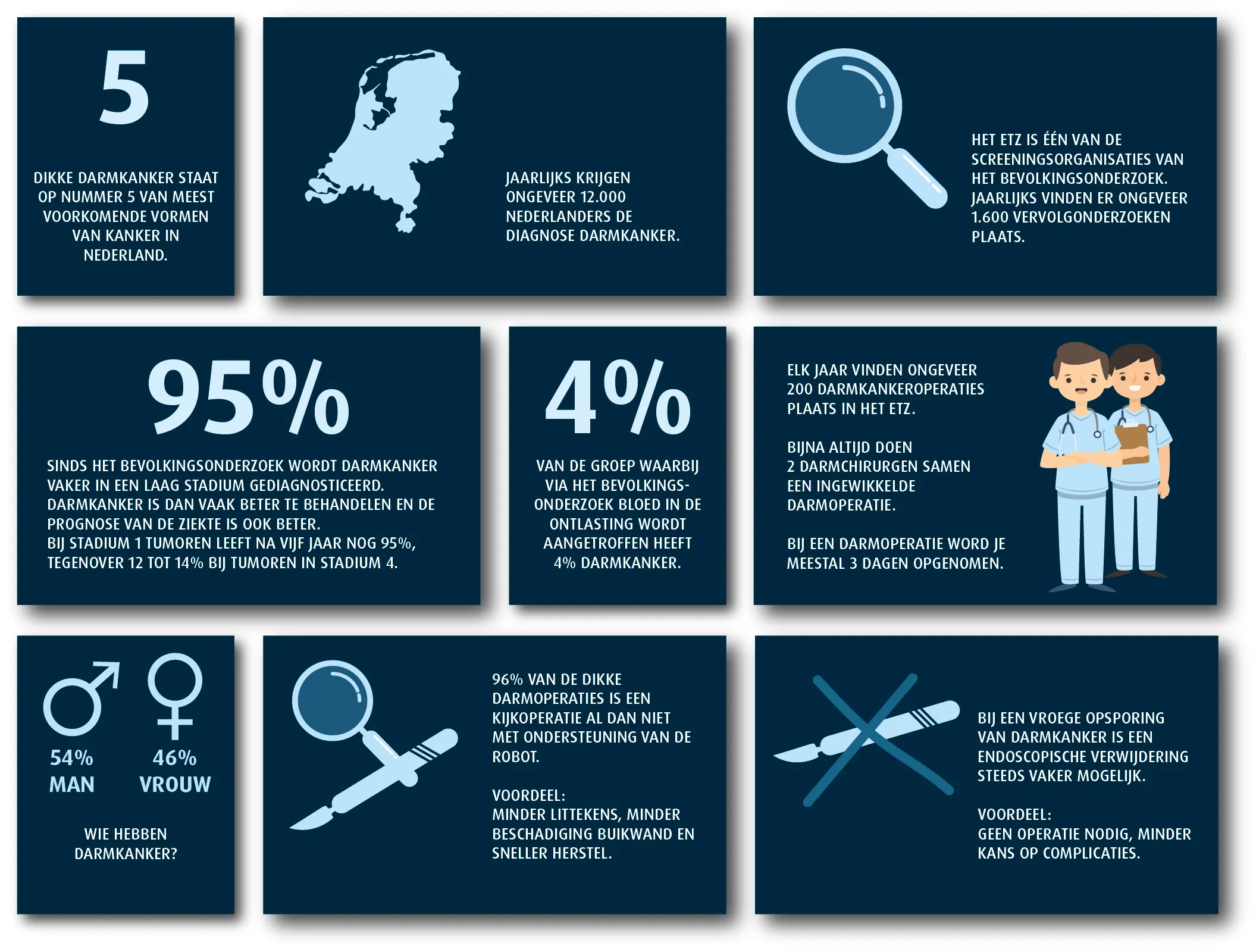 infographic darmkanker