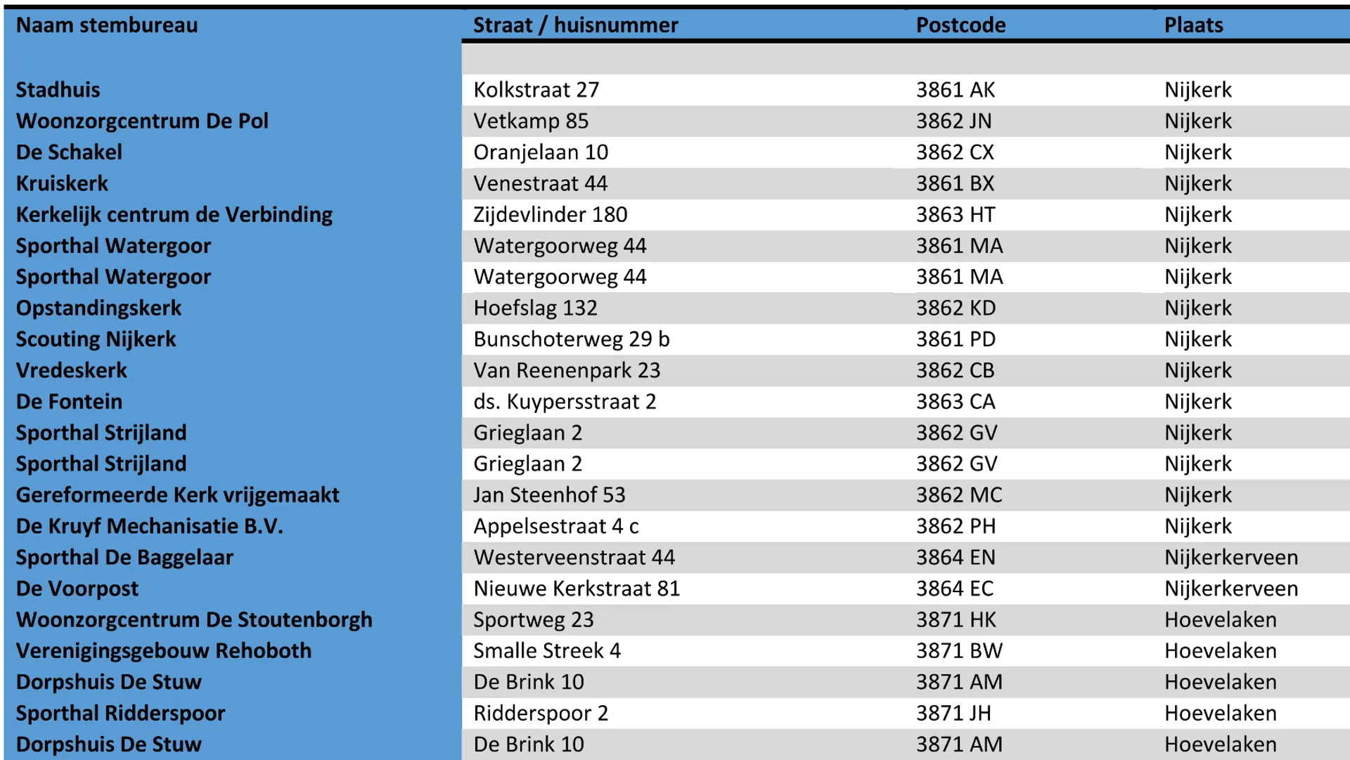 2022 03 09 stembureaus