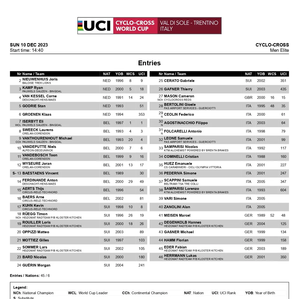 Startliste CX World Cup Val di Sole 2023 Männer Tabelle<br>