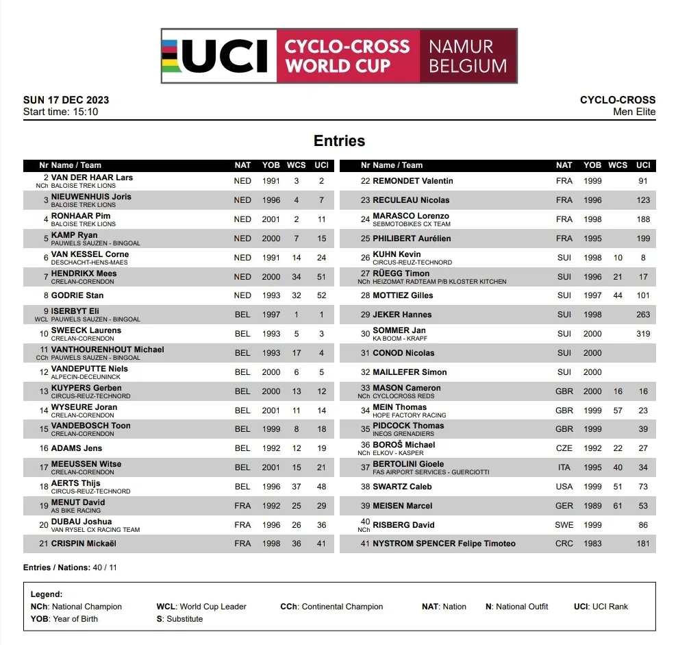 Startliste UCI World Cup Namur der Männer tabellarisch<br>