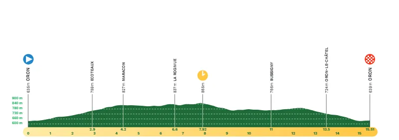 Etappe 3 (ITT): Oron - Oron, 15,5 Kilometer schematisches Profil&amp;lt;br&amp;gt;
