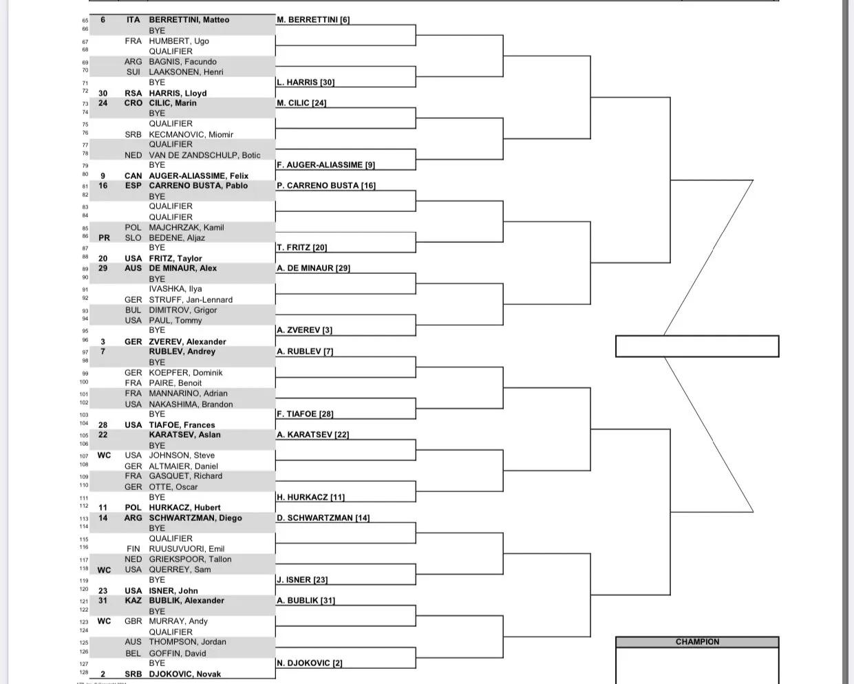 2023 BNP Paribas Open Indian Wells draw - part2