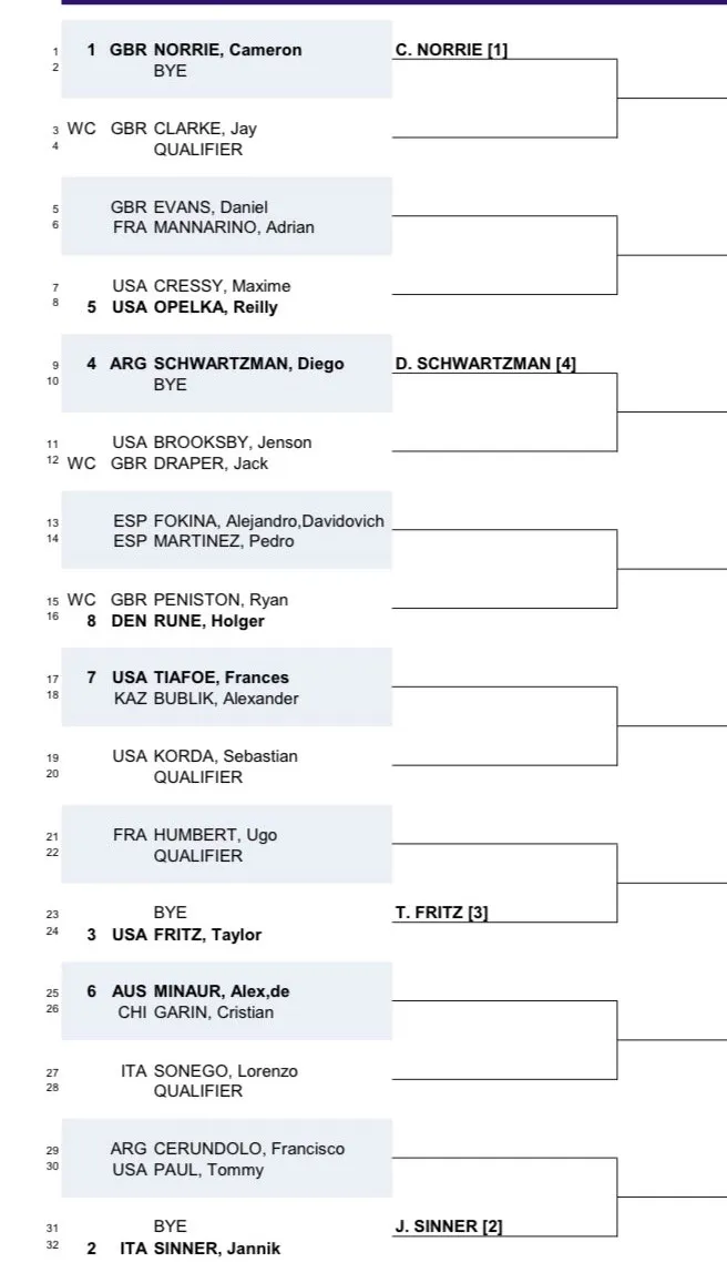 2022 Eastbourne International ATP Draw including Sinner, Fritz