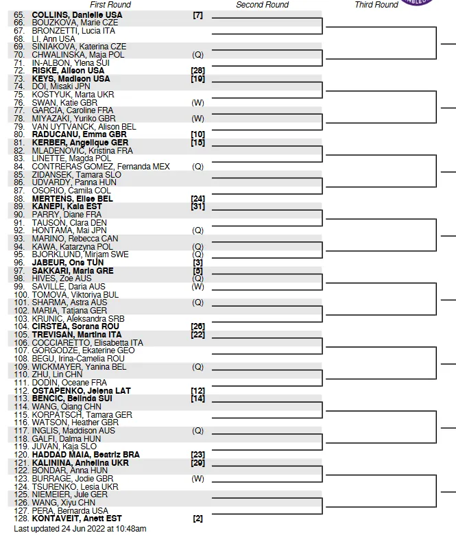 WTA Draw confirmed for 2022 Wimbledon World No.1 Swiatek to face Fett