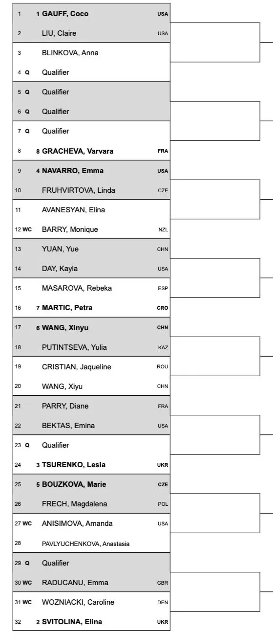 ASB Classic 2024 Draw for the WTA