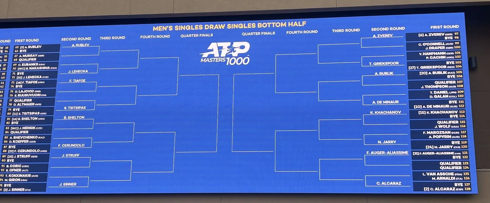 Bottom Half ATP Indian Wells Draw