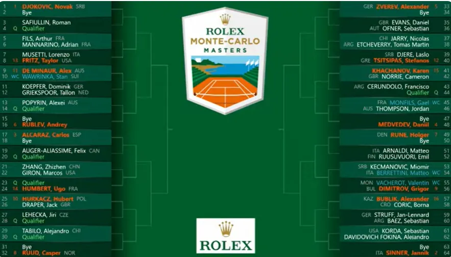Draw 2024 Monte-Carlo Masters