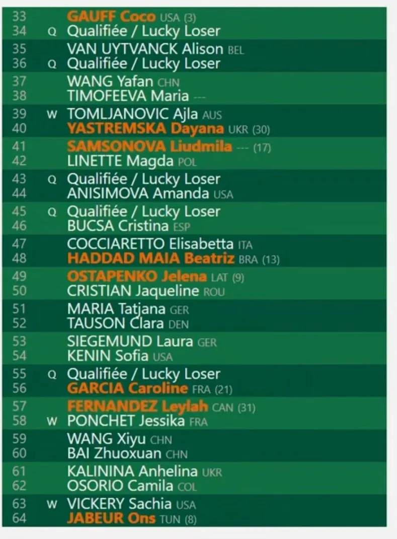 Second Quarter - 2024 French Open Women's Draw