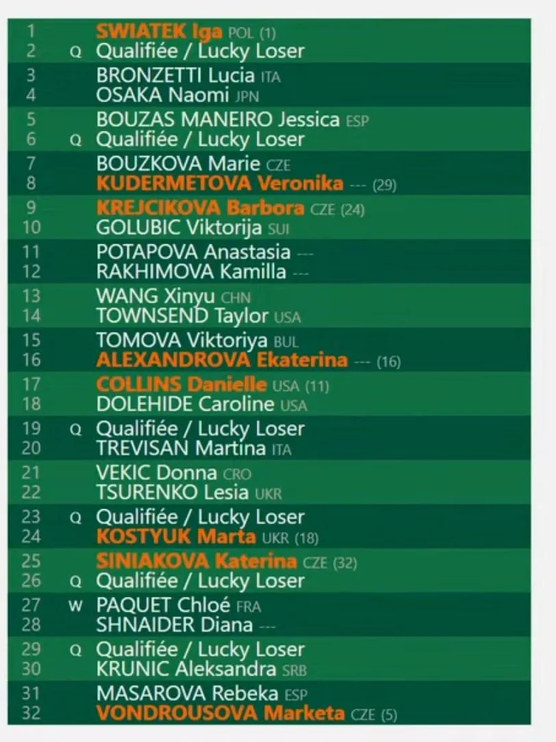 First Quarter - 2024 French Open Women's Draw