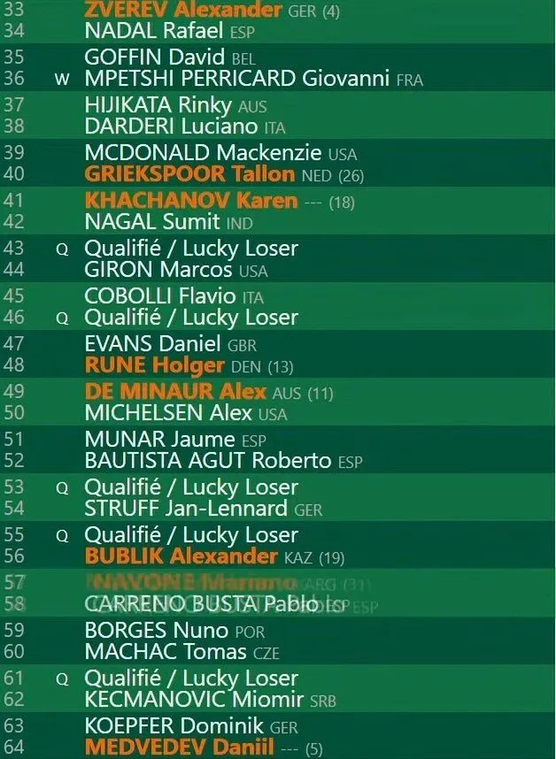 Second Quarter - 2024 French Open Men's Draw
