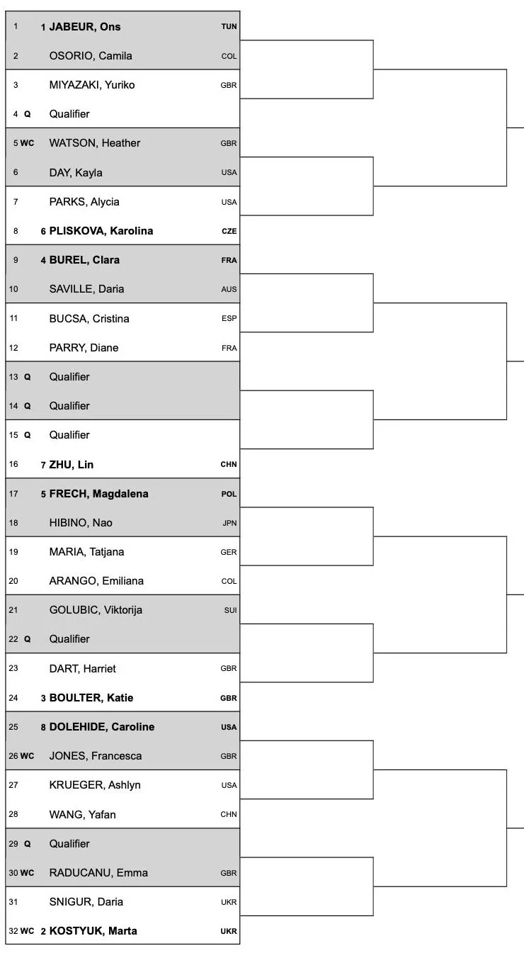 2024 Nottingham Open WTA Draw including Emma Raducanu, Marta Kostyuk and Ons Jabeur.