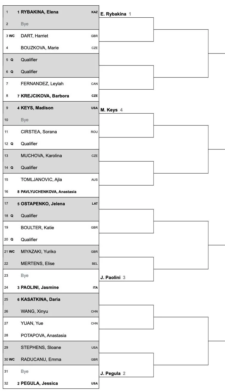 2024-eastbourne-international-women-s-draw-including-elena-rybakina