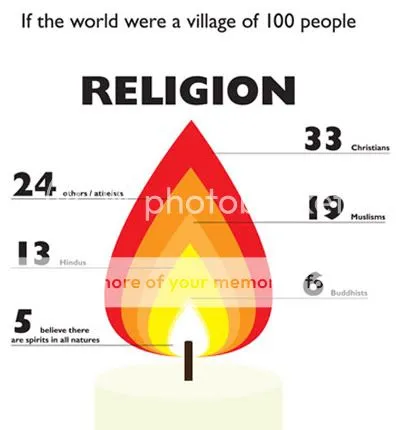 100people religie