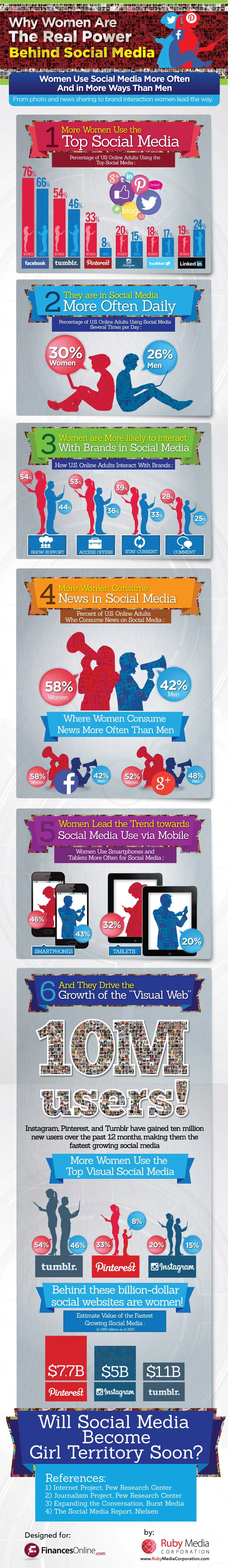 1393972619 women dominate every social media network except one infographic