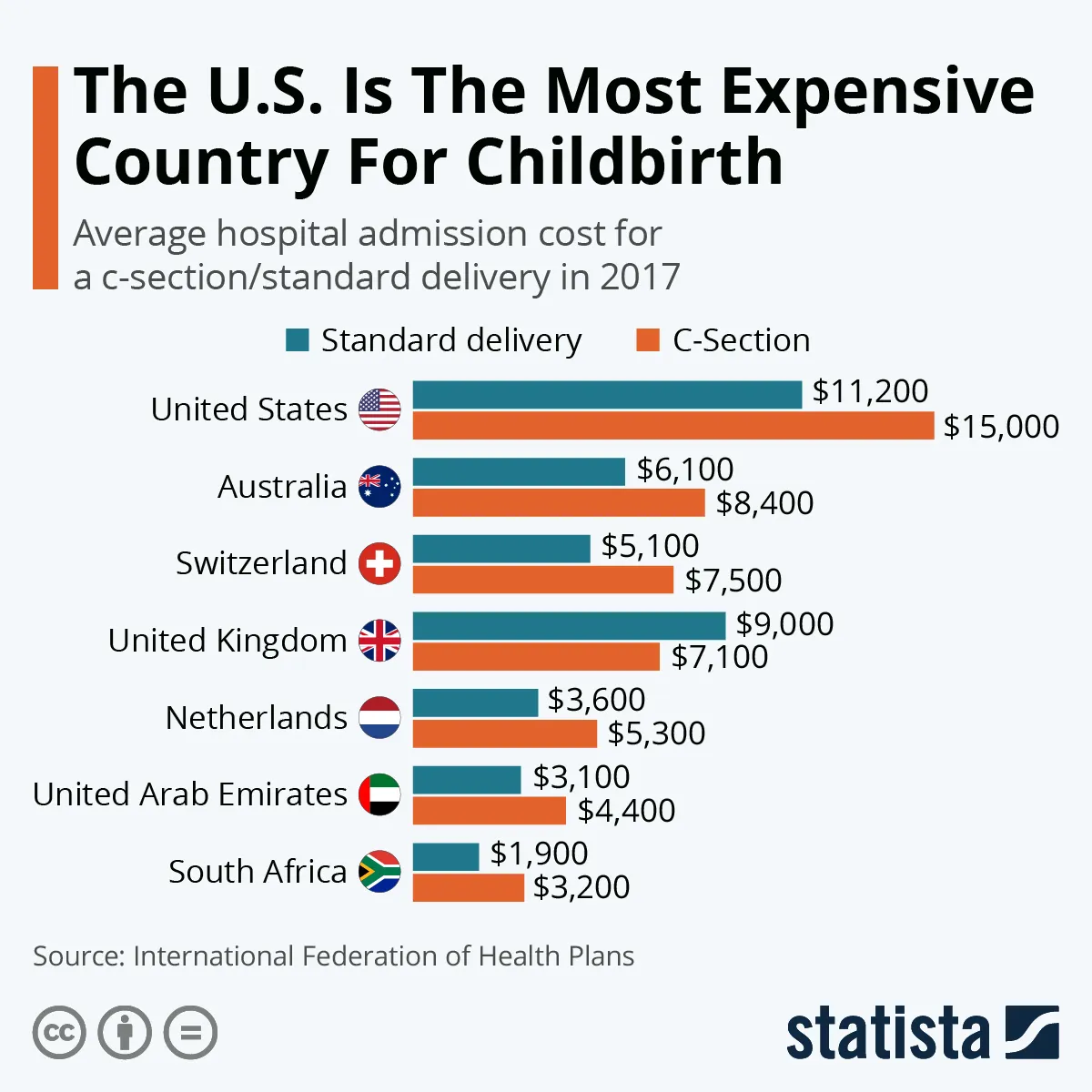 How Much Does It Cost To Have A Baby In America