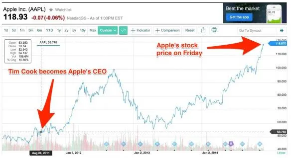 apple stock price 584x318