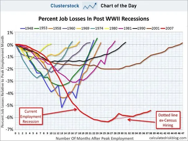 chart of the day scariest jobs ever march 2011