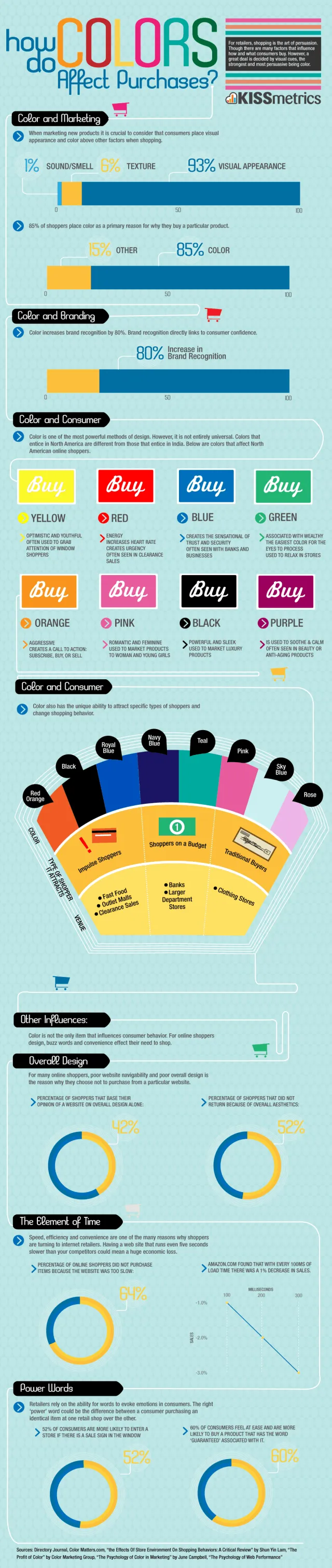 colorandpurchases infographic1 640x3024