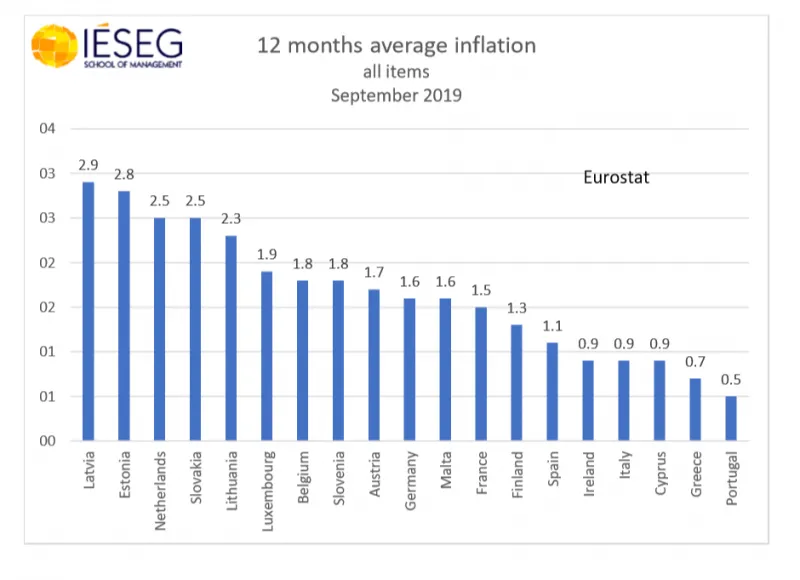 inflatie eurozone 800x580