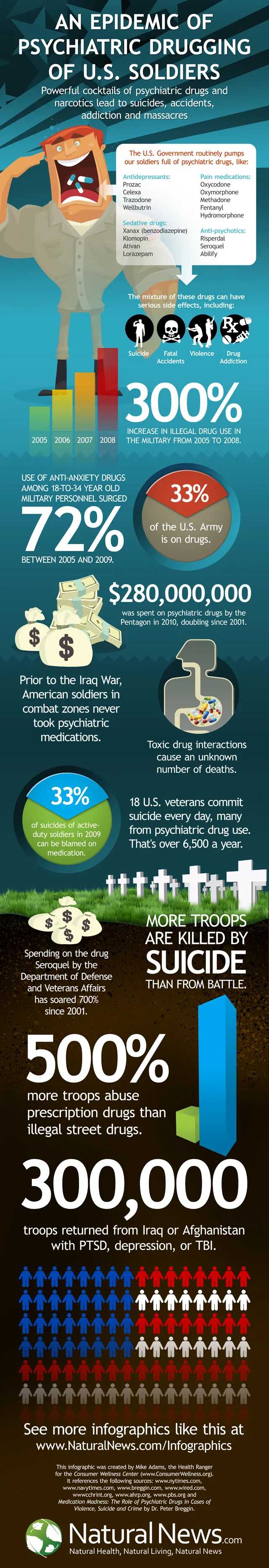 infographic epidemic psychiatric drugging soldiers