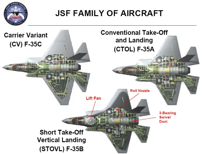 jsf family variants