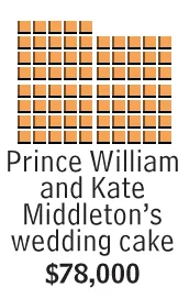 kate middletons wedding cake cost 78000