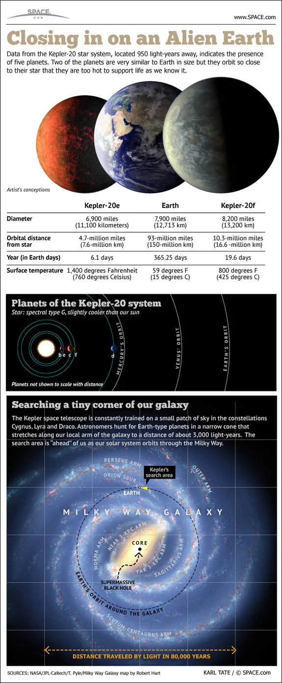 kepler earth size planets alien worlds 111218d 02