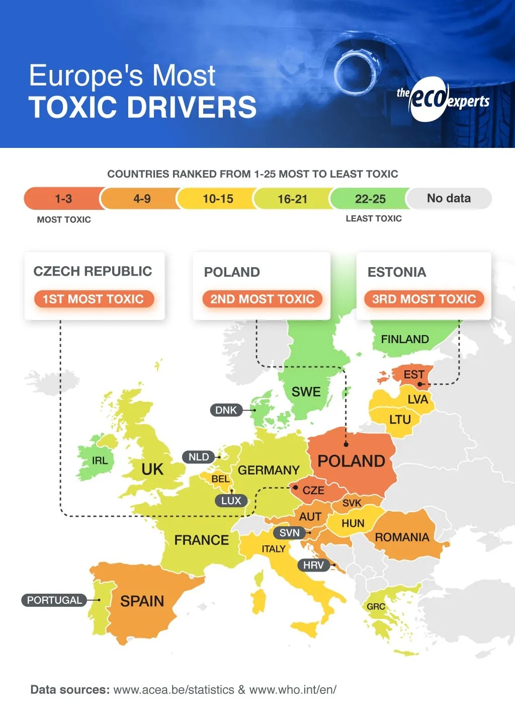 most toxic drivers europe