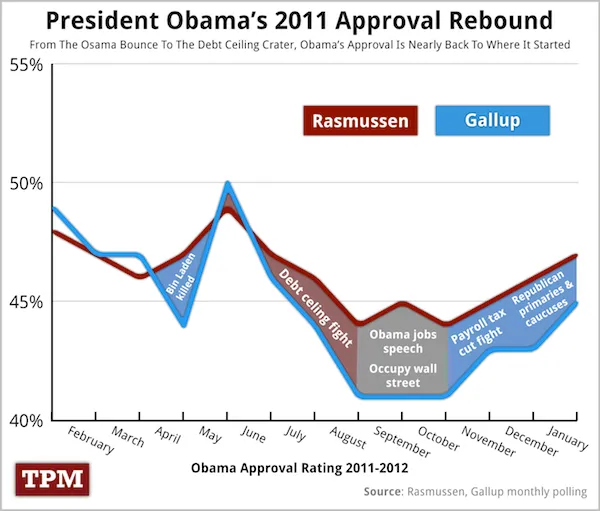 obama approval