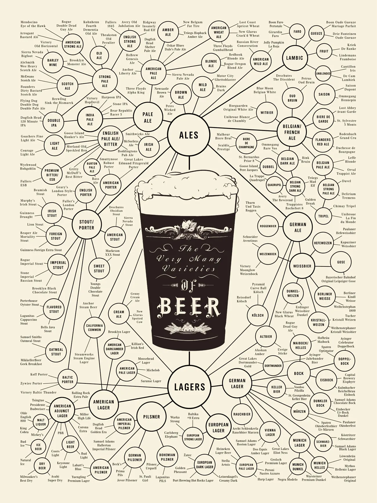 poster beer 1300