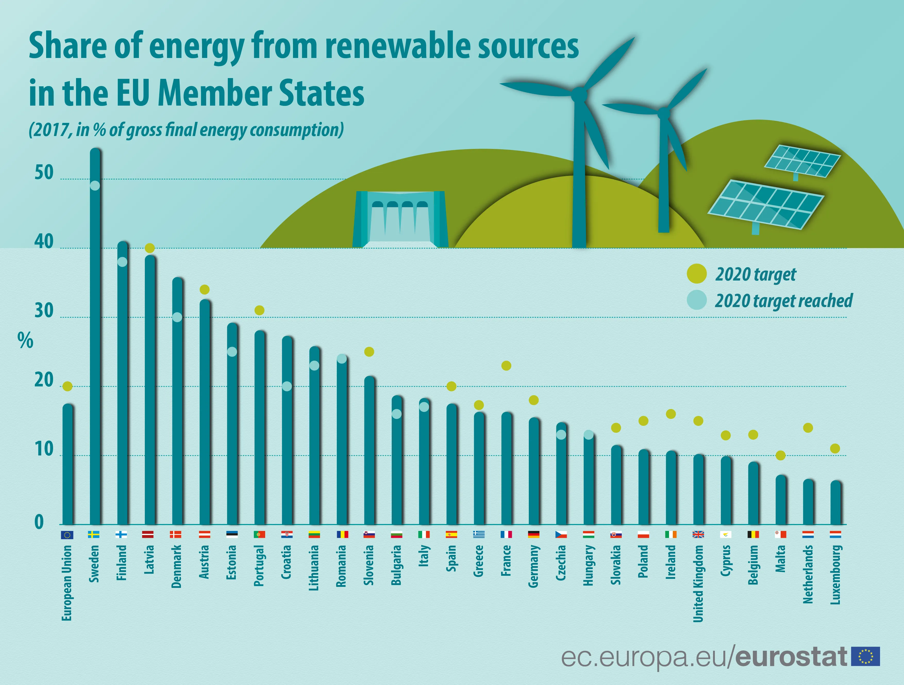 share of energy from renewable sources 2017 infograph