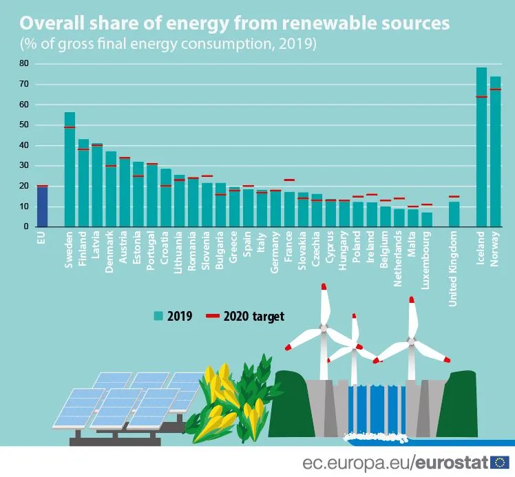 share of energy from renewable sources 2019 data2c15jan2021