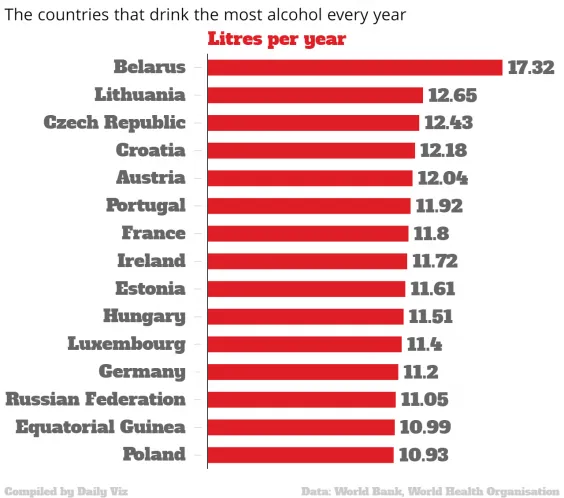 the countries that drink the most alcohol every year total chartbuilder 2