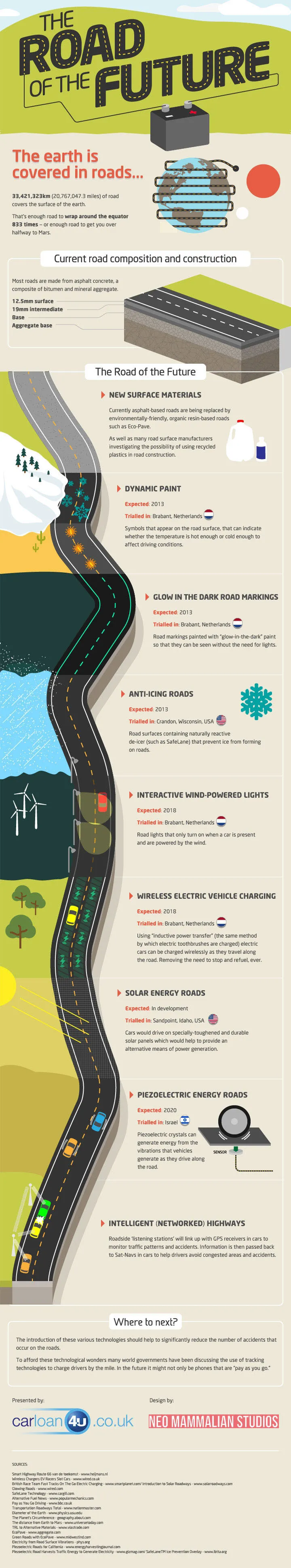 the road of the future infographic infographicsmania