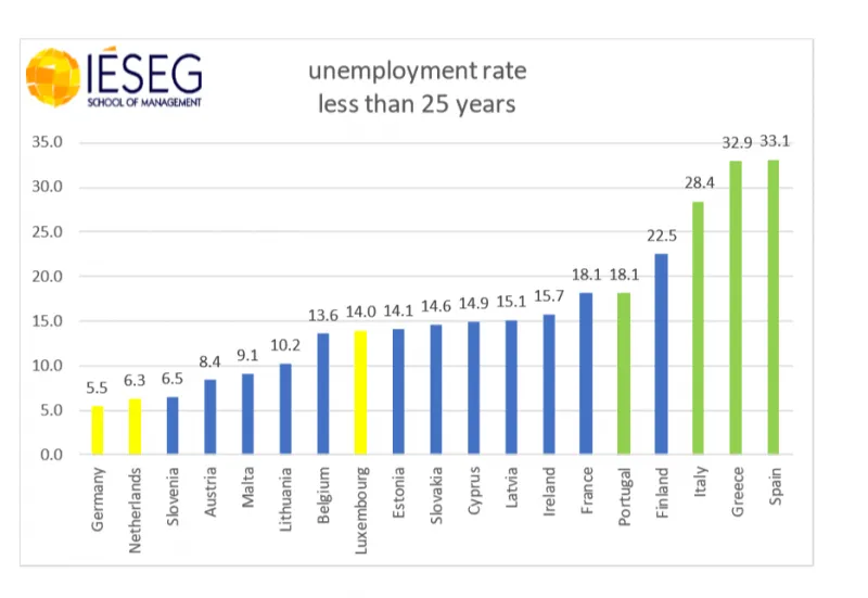 werkloosheid eurozone1 800x551
