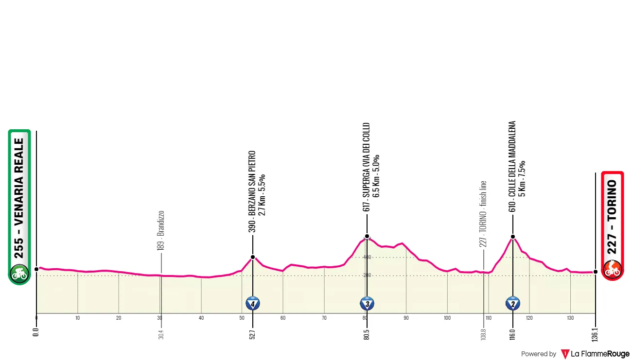 Etappe 1: Venaria Reale - Turijn, 136 kilometer