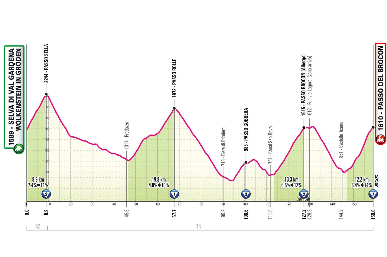 parcours giroditalia2024etappe17