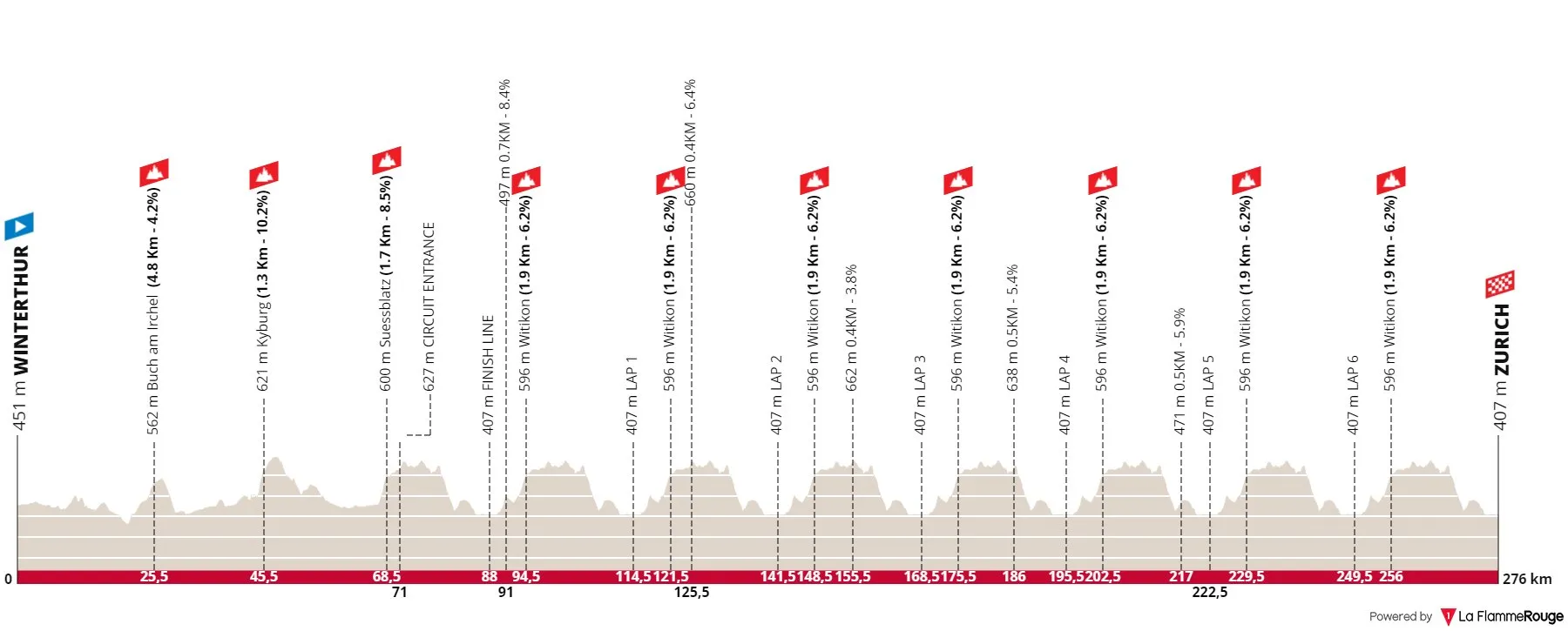 Parcours Wereldkampioenschap elite mannen wegrace Zürich