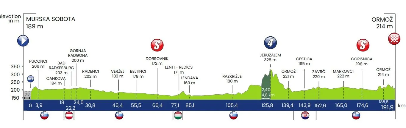 Etappe 1: Muirska Sobota - Ormoz, 191,9 kilometer
