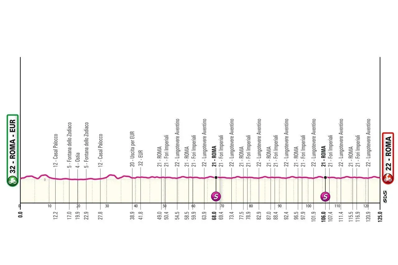 Etappe 21 Giro d' Italia 2024