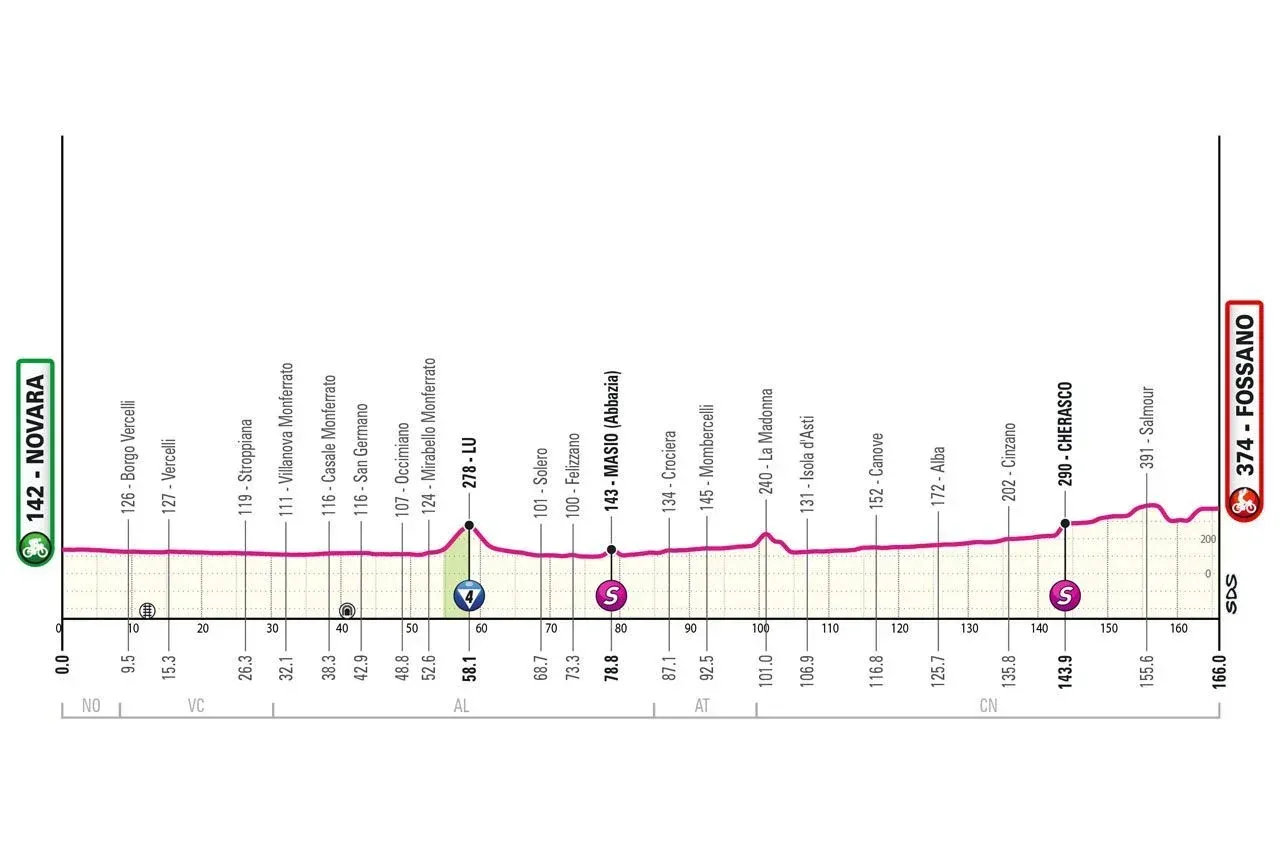 Etappe 3 Giro d' Italia 2024