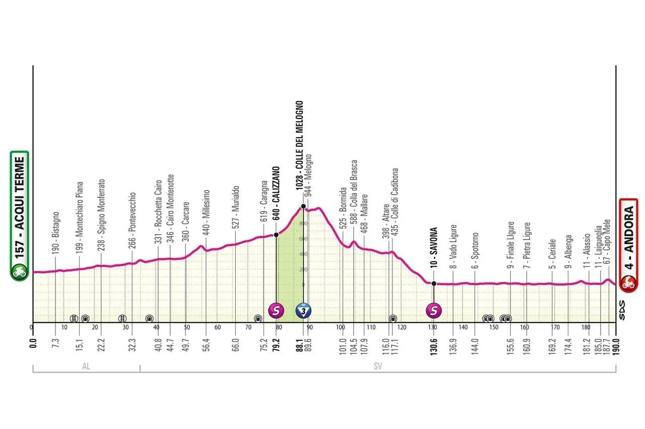 Etappe 4 Giro d' Italia 2024