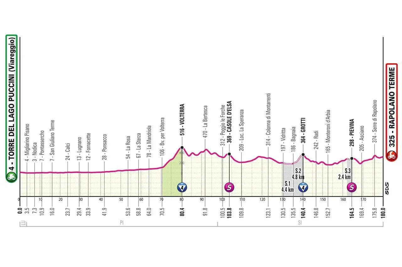 Etappe 6 Giro d' Italia 2024