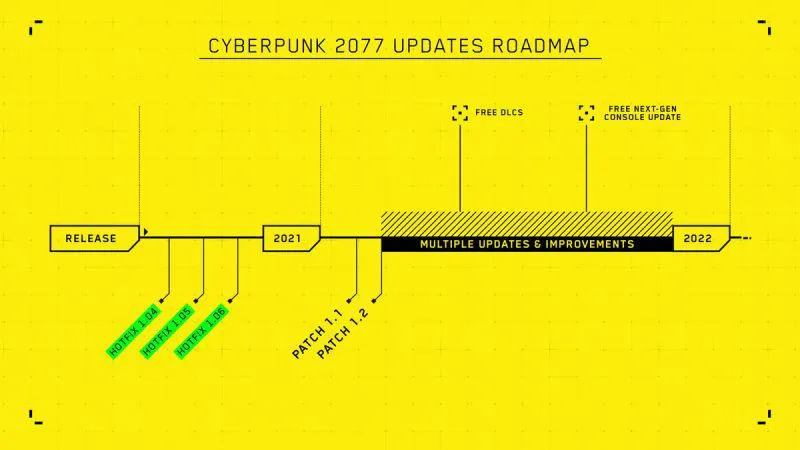 cyberpunk roadmapf1610608474
