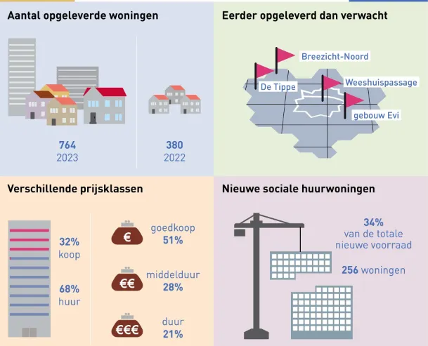 schermafbeelding 2024 02 02 141149