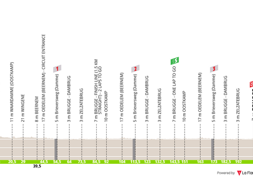 Profile_TourOfBruges2026