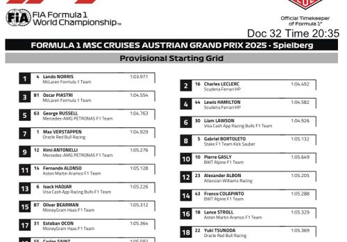 Die vorläufige Startaufstellung für den Großen Preis von Österreich 2025