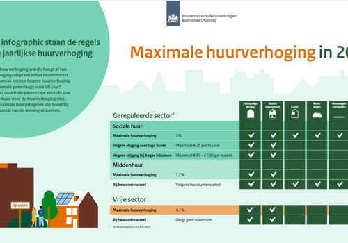 ©Ministerie van VRO