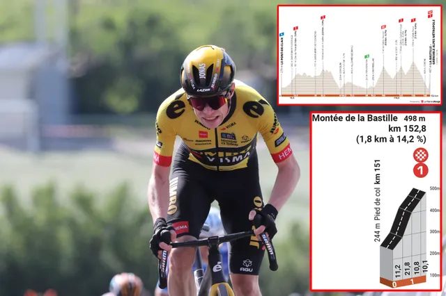 PREVIA | Etapa 8 Criterium du Dauphiné 2023: Jonas Vingegaard busca cerrar por todo lo alto su victoria en la general